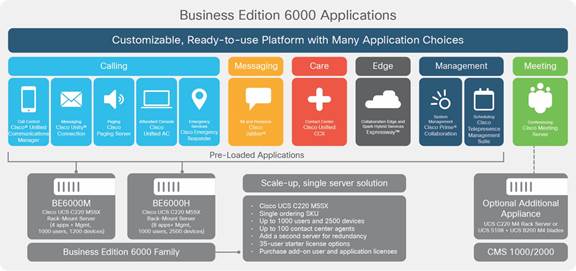 Cisco Business Edition 6000报价